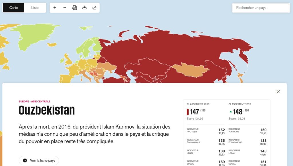 Ouzbékistan : la situation en matière de liberté de la presse reste préoccupante